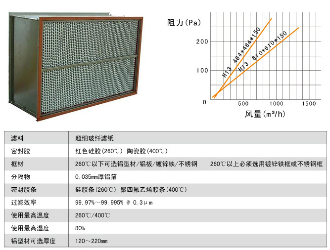 耐高溫高效過(guò)濾器運(yùn)行條件