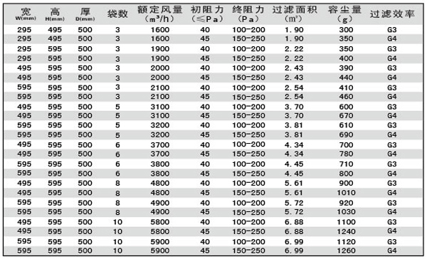 G3、G4袋式空調(diào)過濾器規(guī)格型號(hào)