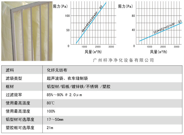 G3袋式初效過(guò)濾器風(fēng)量、阻力、使用環(huán)境圖解。