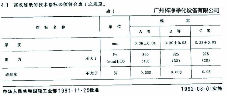 高效過濾器濾芯選用標準濾紙厚度、阻力、透過度規(guī)定